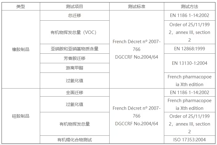 哪家可做硅膠餐具法國 DGCCRF 認(rèn)證？費(fèi)用周期逐一呈現(xiàn)